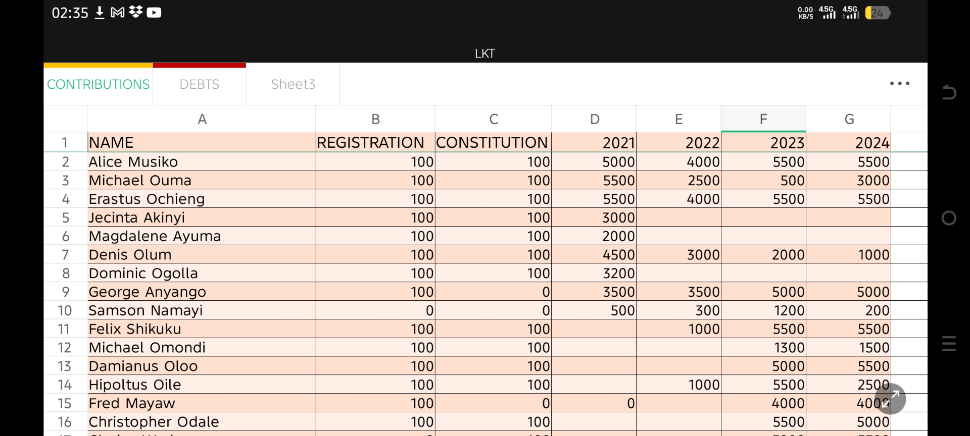 Member contributions tracker (Sheets)